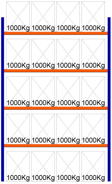 Palettenregal Feldlänge 3600 mm, Höhe 5500 mm, Tiefe 1100 mm Grundregal