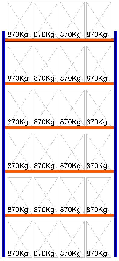 Palettenregal Feldlänge 3600 mm, Höhe 7500 mm, Tiefe 1100 mm Grundregal