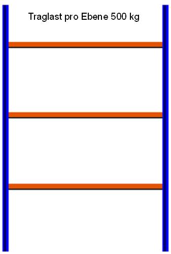 Reifen-Grundregal, 2000x1250x400 mm HxLxT