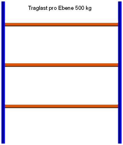 Reifen-Grundregal, 2000x1605x400 mm HxLxT