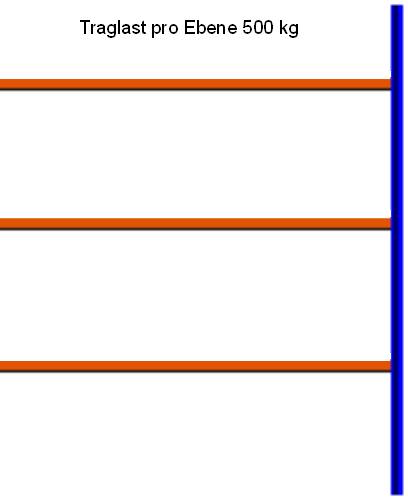 Reifen-Anbauregal, 2000x1605x400 mm HxLxT