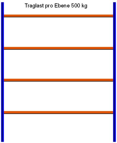 Reifen-Grundregal, 2500x1960x400 mm HxLxT