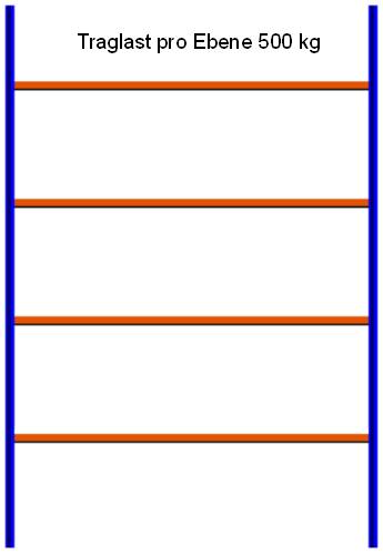 Reifen-Grundregal, 3000x1960x400 mm HxLxT