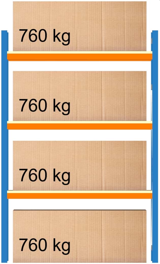 Weitspann-Grundregal, 2000x1250x400 mm HxLxT, Holzfachebenen