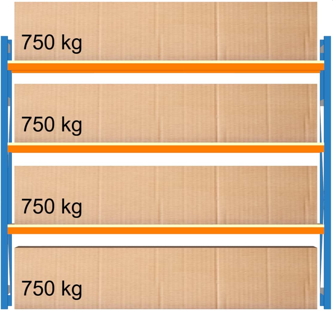 Weitspann-Grundregal, 2000x2315x600 mm HxLxT