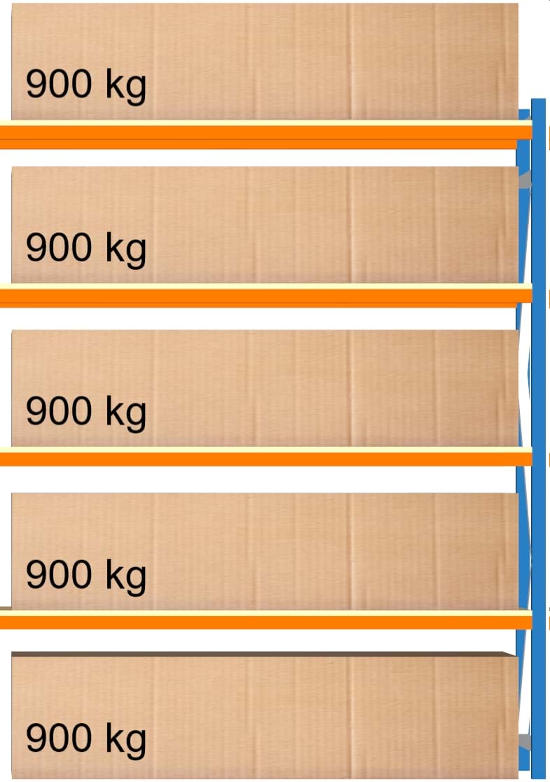 Weitspann-Anbauregal, 2500x1960x800 mm HxLxT