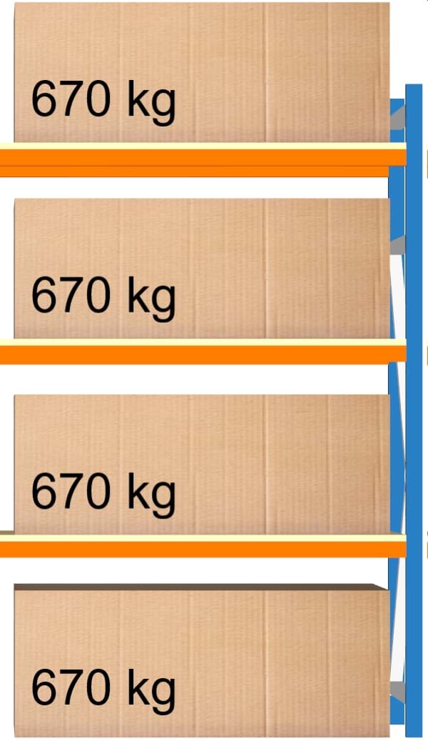 Weitspann-Anbauregal, 2000x1250x1000 mm HxLxT