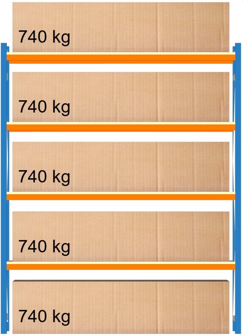 Weitspann-Grundregal, 2500x1960x600 mm HxLxT