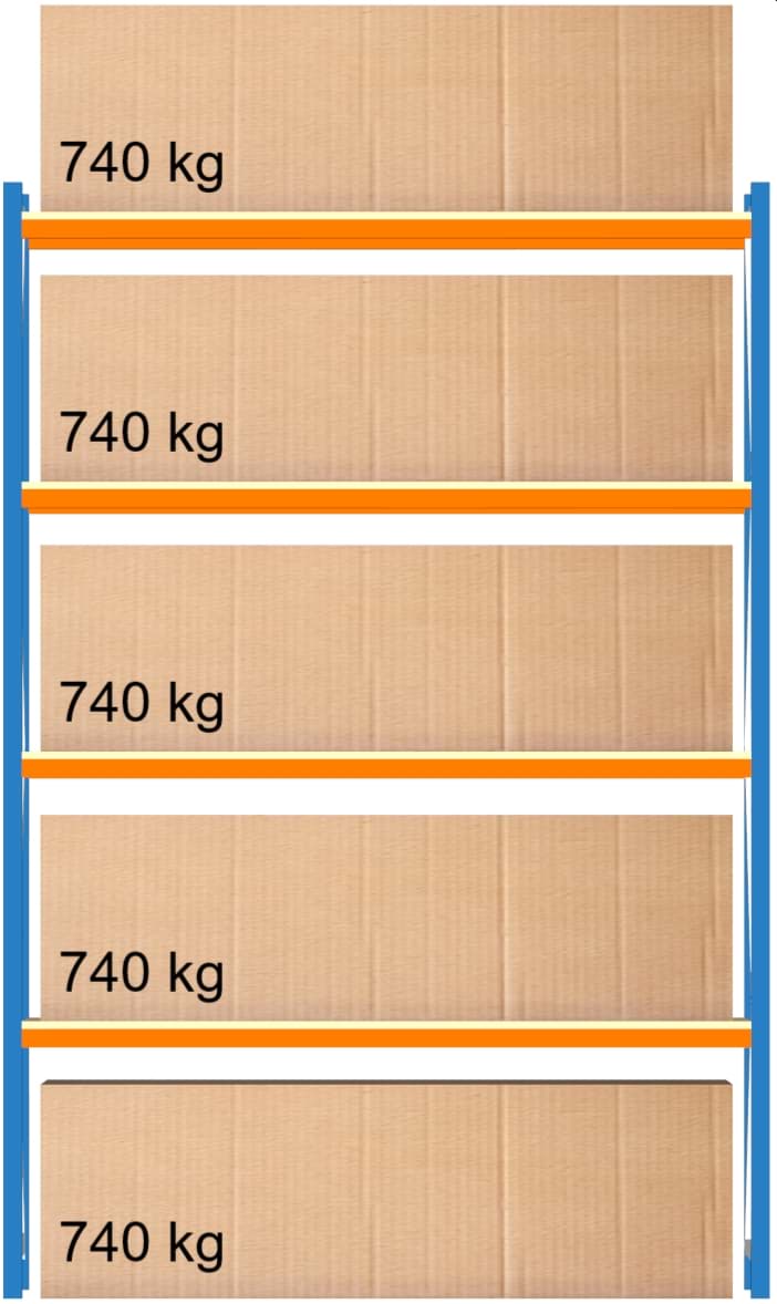 Weitspann-Grundregal, 3000x1960x600 mm HxLxT