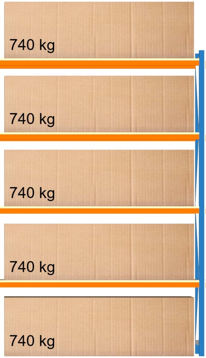 Weitspann-Anbauregal, 3000x1960x600 mm HxLxT