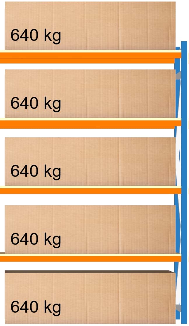 Weitspann-Anbauregal, 2500x1605x1000 mm HxLxT