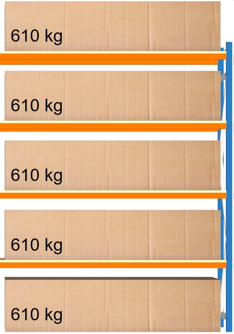 Weitspann-Anbauregal, 2500x1960x1000 mm HxLxT