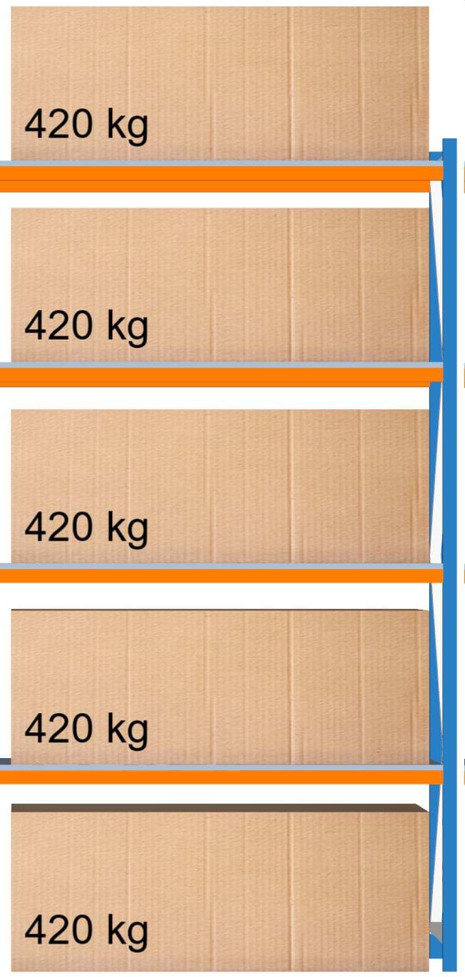 Weitspann-Anbauregal, 3000x1605x1000 mm HxLxT