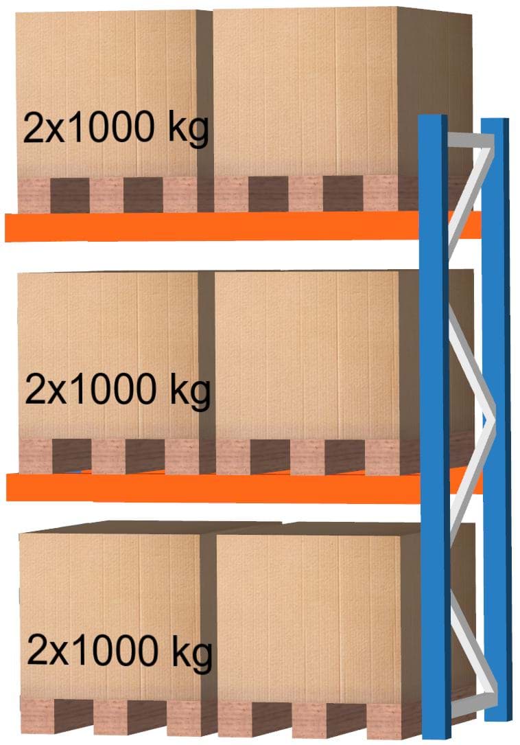 Palettenregal Feldlänge 1825 mm, Höhe 2000 mm, Tiefe 1100 mm Anbauregal