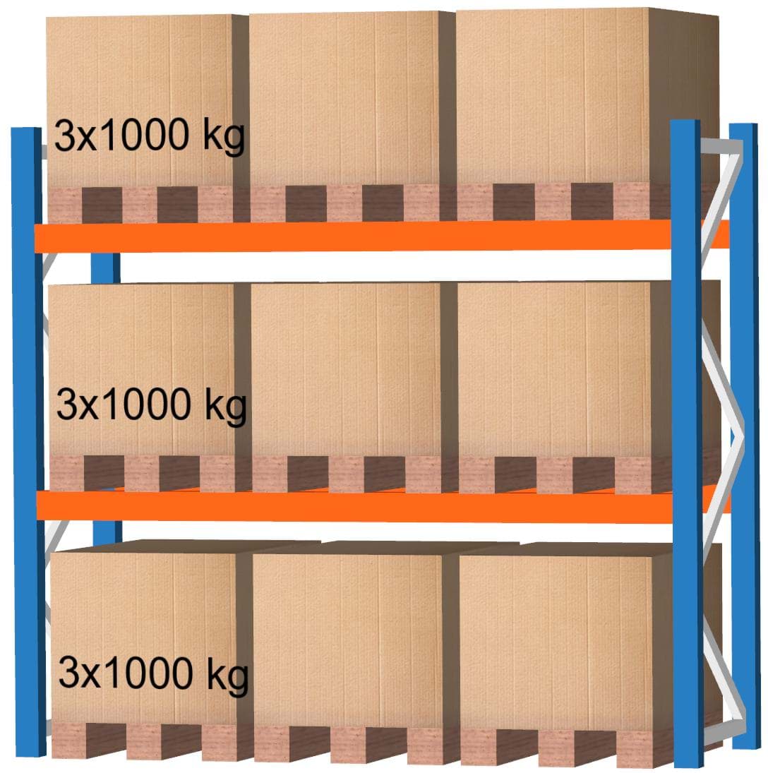 Palettenregal Feldlänge 2700 mm, Höhe 2000 mm, Tiefe 1100 mm Grundregal