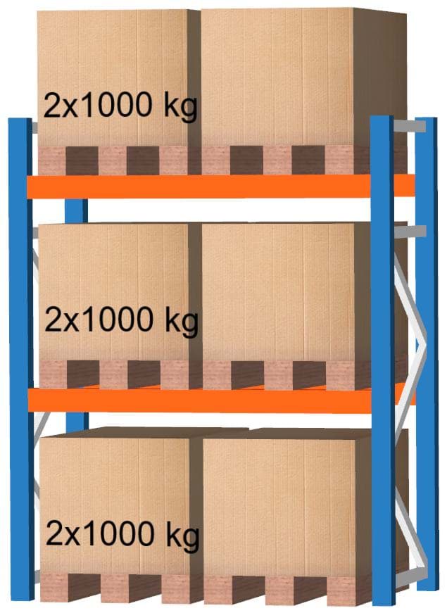 Palettenregal Feldlänge 1825 mm, Höhe 2500 mm, Tiefe 1100 mm Grundregal