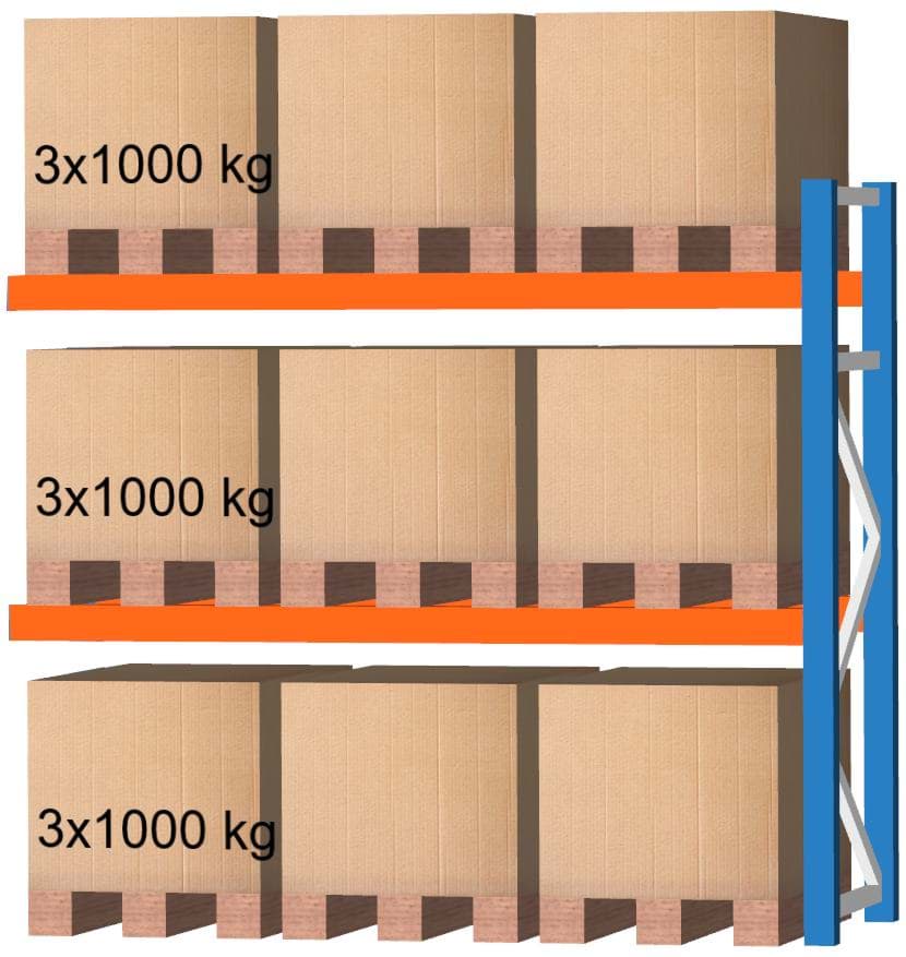 Palettenregal Feldlänge 2700 mm, Höhe 2500 mm, Tiefe 1100 mm Anbauregal