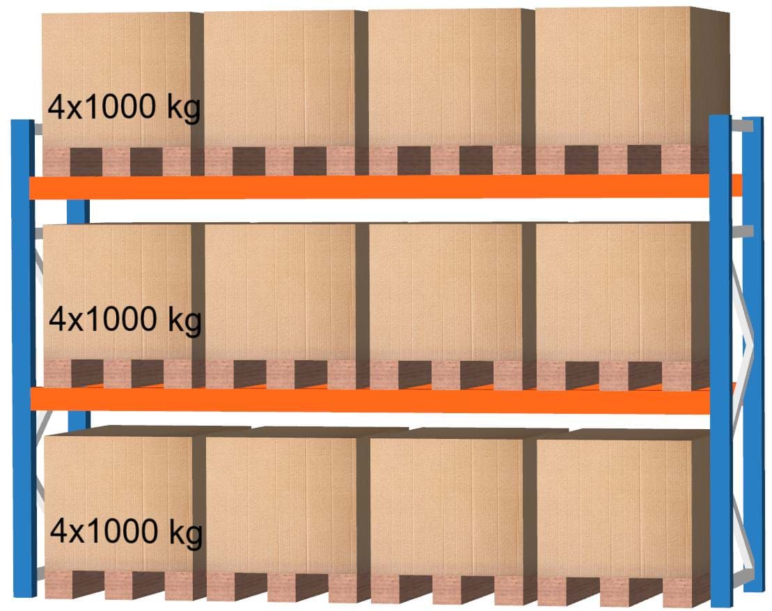 Palettenregal Feldlänge 3600 mm, Höhe 2500 mm, Tiefe 1100 mm Grundregal