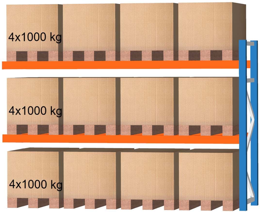 Palettenregal Feldlänge 3600 mm, Höhe 2500 mm, Tiefe 1100 mm Anbauregal