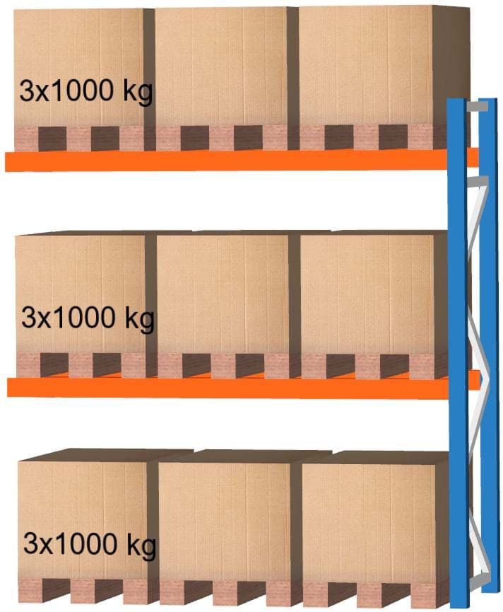 Palettenregal Feldlänge 2700 mm, Höhe 3000 mm, Tiefe 1100 mm Anbauregal