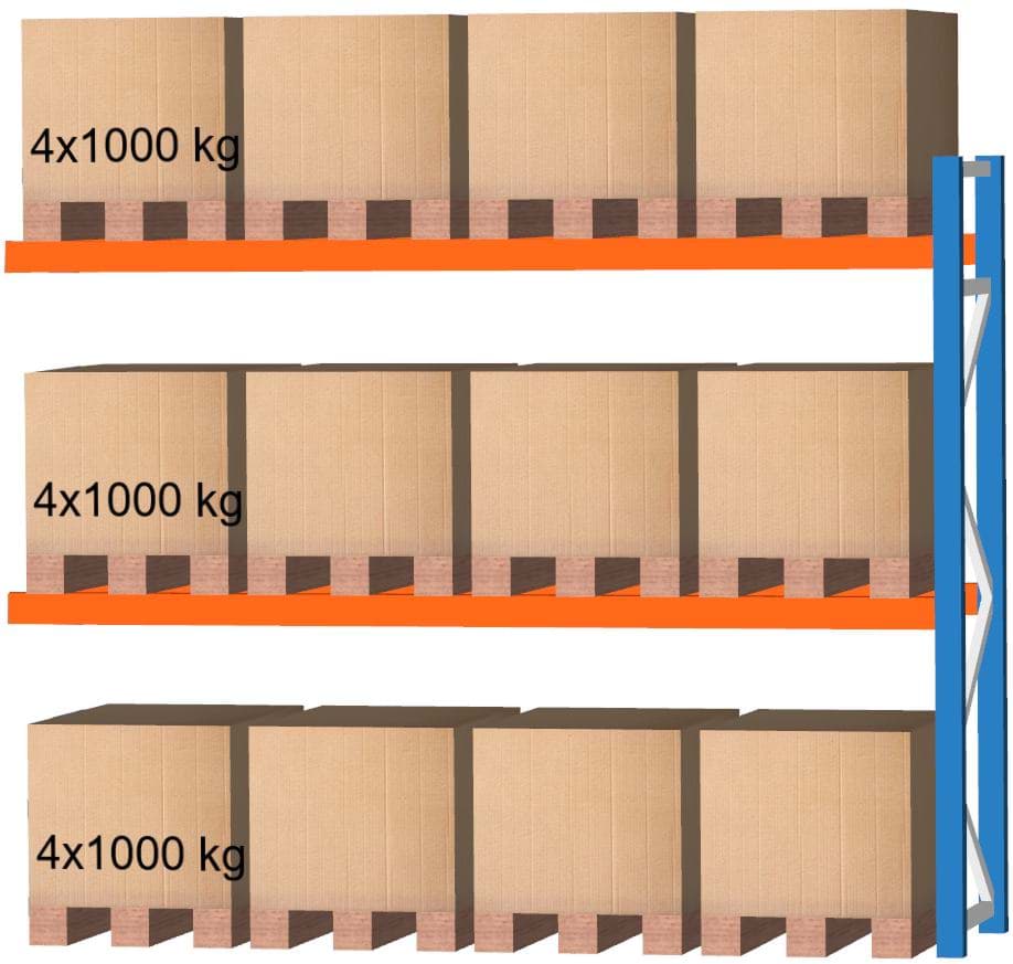 Palettenregal Feldlänge 3600 mm, Höhe 3000 mm, Tiefe 1100 mm Anbauregal