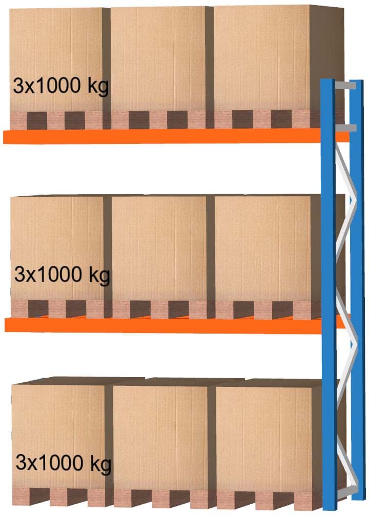 Palettenregal Feldlänge 2700 mm, Höhe 3500 mm, Tiefe 1100 mm Anbauregal