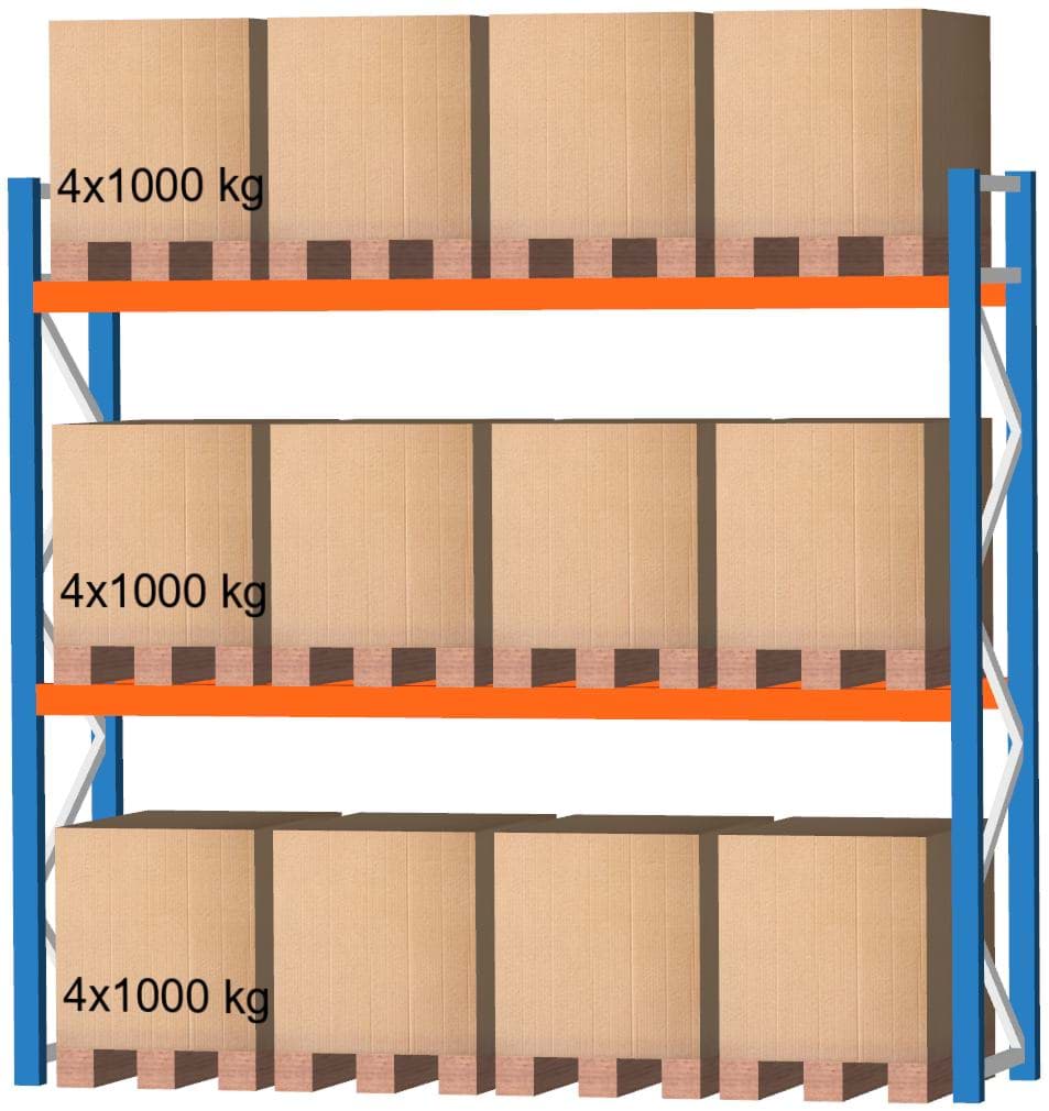 Palettenregal Feldlänge 3600 mm, Höhe 3500 mm, Tiefe 1100 mm Grundregal