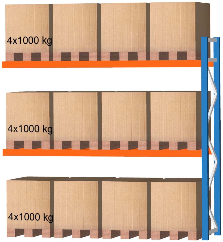 Palettenregal Feldlänge 3600 mm, Höhe 3500 mm, Tiefe 1100 mm Anbauregal