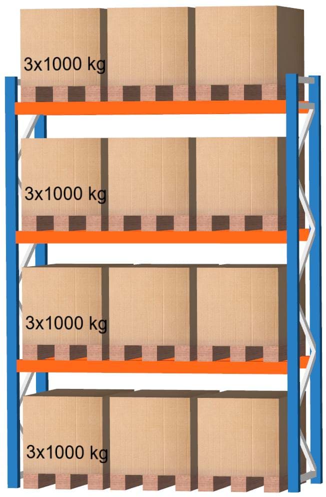 Palettenregal Feldlänge 2700 mm, Höhe 4000 mm, Tiefe 1100 mm Grundregal