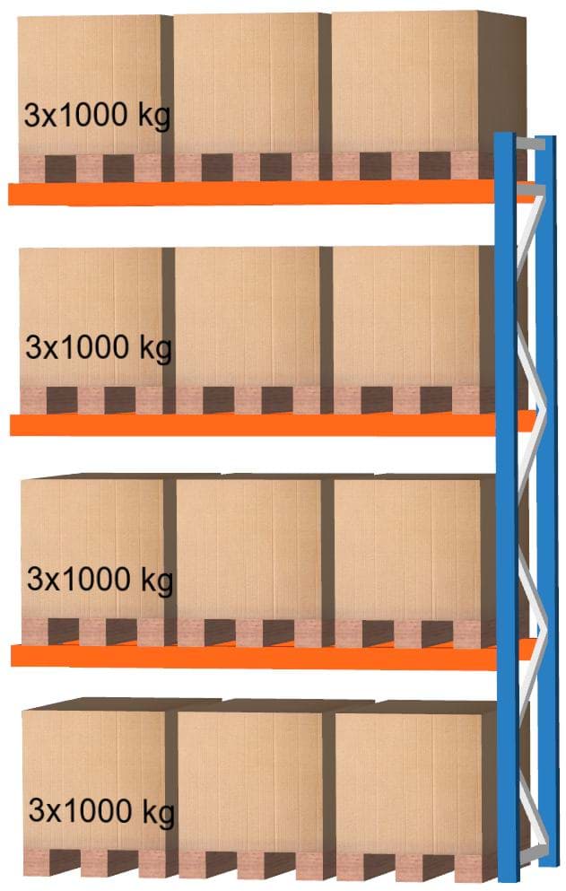 Palettenregal Feldlänge 2700 mm, Höhe 4000 mm, Tiefe 1100 mm Anbauregal
