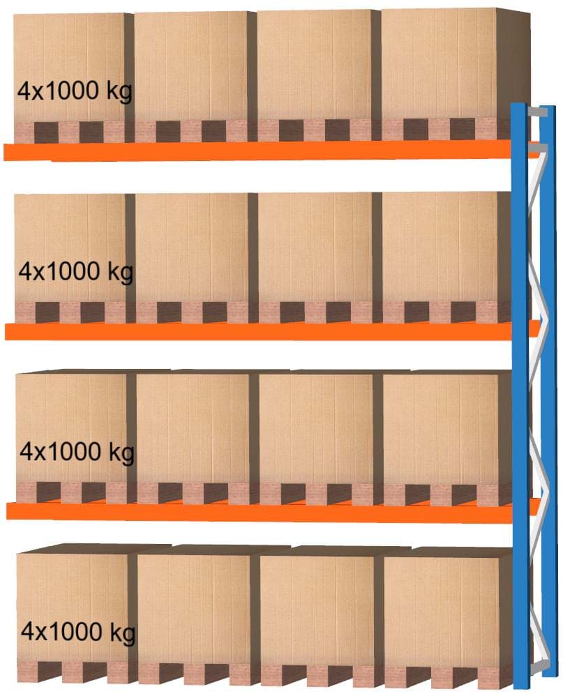 Palettenregal Feldlänge 3600 mm, Höhe 4000 mm, Tiefe 1100 mm Anbauregal